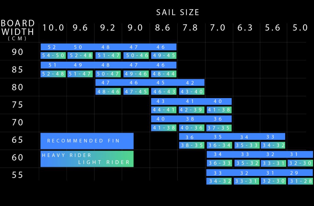 CHOPPERFINS Custom Carbon Fins